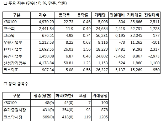 [표]증권거래현황-20일