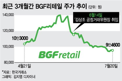 갑질 근절 '김상조 효과'…프랜차이즈 상장사 주가 '흔들'