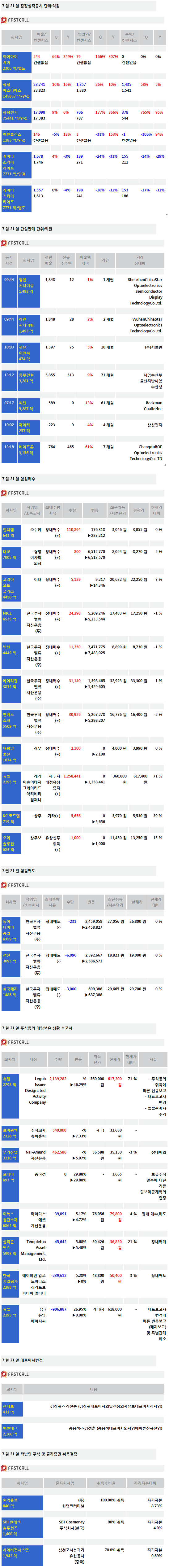 [주식정보]21일 상장사 공시현황