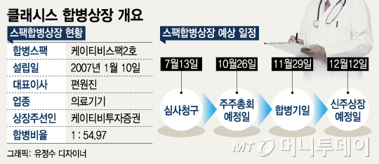 비만치료기기 클래시스…1200억원 가치 책정