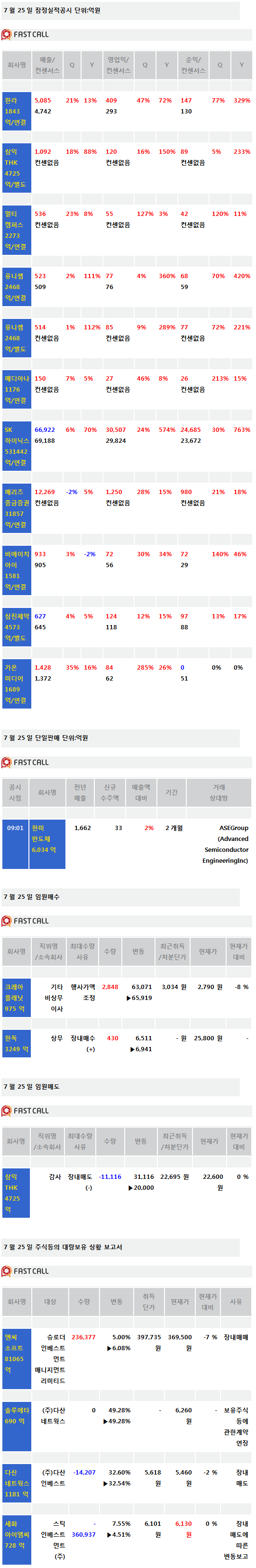 [주식정보]25일 상장사 공시현황