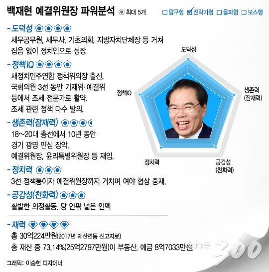 흙수저 말단 세무공무원, 11조 추경 협상 중재하기까지 - 머니투데이 흙수저 말단 세무공무원, 11조 추경 협상 중재하기까지 - 머니투데이