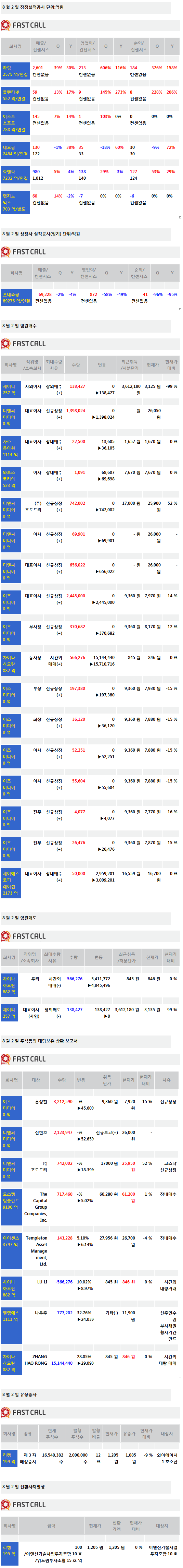 [주식정보]2일 상장사 공시현황