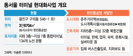 동서울터미널, 32층 복합시설 변신 '시동' - 머니투데이 동서울터미널, 32층 복합시설 변신 '시동' - 머니투데이