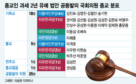 [런치리포트]종교인과세 논란 또 논란