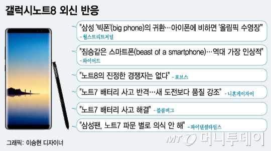 '빅폰'·'짐승폰'의 귀환…"갤럭시노트8, 삼성 노력 절정에 달했다"(종합)