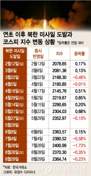 [내일의전략]코스피, 학습효과 vs 불안감