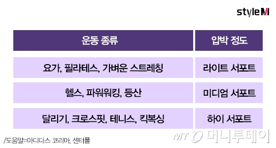 /그래픽=이은 기자, 도움말=아디다스 코리아, 센터폴