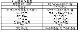 기업가치 차이 6649억 티슈진, 평가는 시장이 알아서?