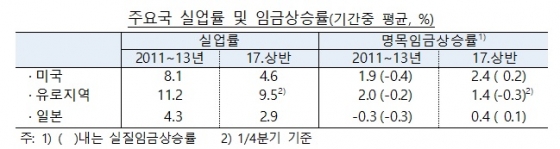 /자료=한국은행