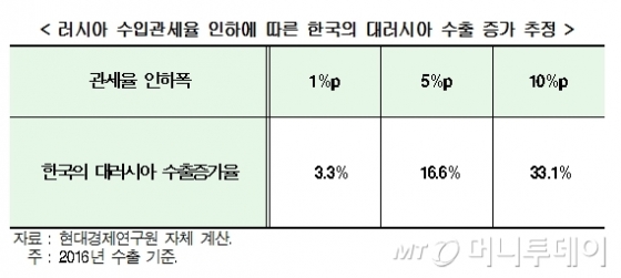 /자료=현대경제연구원