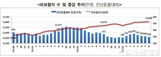 /자료=고용노동부