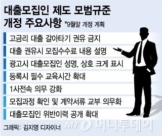 고금리 갈아타기 권유 금지·대출광고 규제…'빚 권하는 폐습' 없앤다