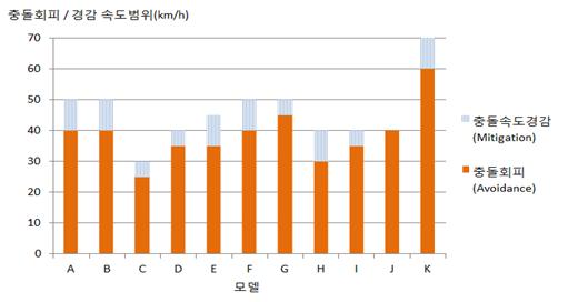 자료=보험개발원