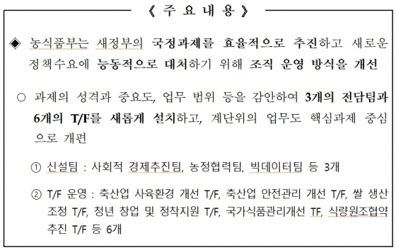 농식품부 조직개편…국정과제 속도낸다