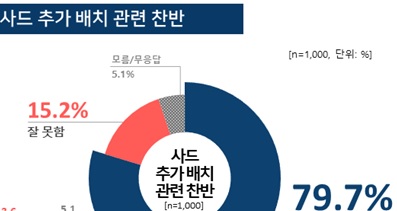 2018.9.10. 여론조사표 일부/KSOI