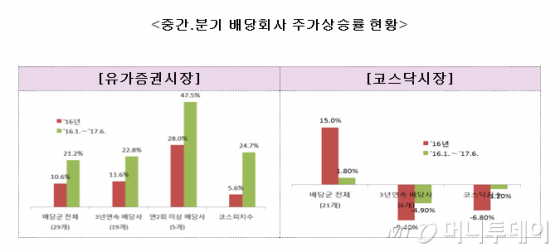 /제공=금융감독원