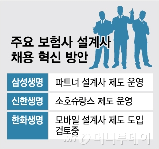 "투잡도 경단녀도 환영" 설계사 모시기 전쟁