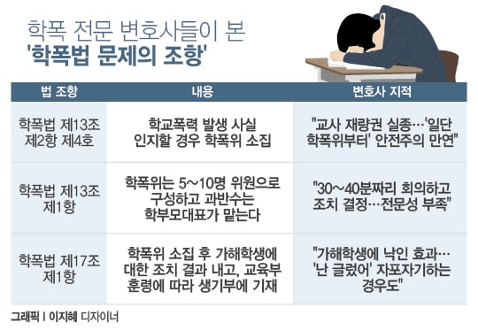 /그래픽=이지혜 디자이너