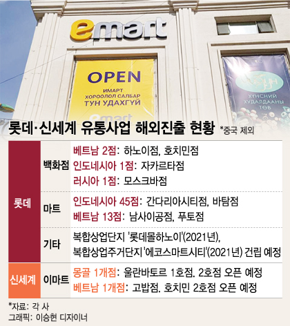 '中 사업 철수' 동남아·몽골 눈돌리는 유통업계