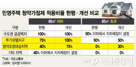 @머니투데이 김지영 디자이너