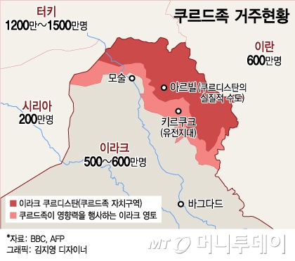 쿠르드 자치정부 "압도적 승리했다"…주변국은 압박 강화 - 머니투데이