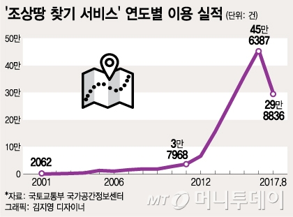 @머니투데이 김지영 디자이너