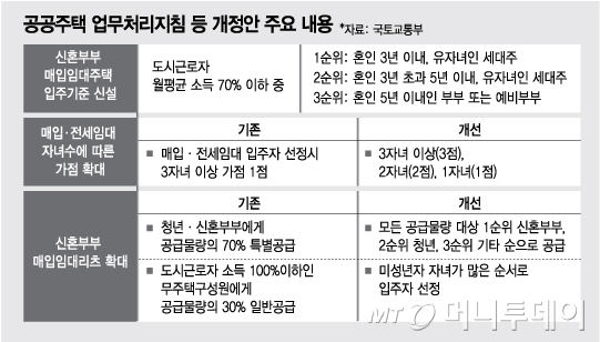 @머니투데이 김다나 디자이너