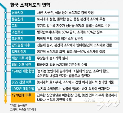 '경자유전·소작금지' 쟁점.."사극? 개헌입니다"