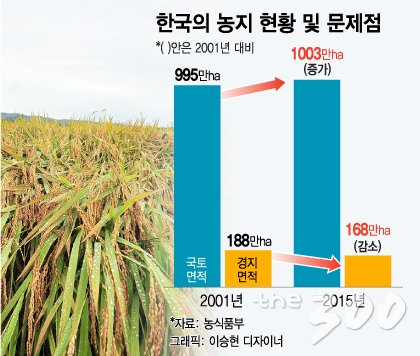 '경자유전·소작금지' 쟁점.."사극? 개헌입니다"