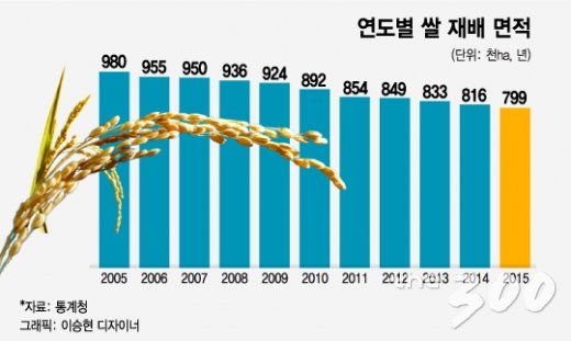 '경자유전·소작금지' 쟁점.."사극? 개헌입니다"