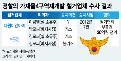 [단독]‘철거왕 이금열’ 경찰 기록도 삭제, 도대체 왜