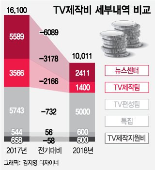 [단독]아리랑TV, 비정규직 262명 대량 '해고' 위기