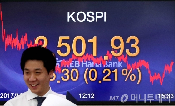 코스피지수가 전날 대비 5.30포인트 오르며 2501.93으로 장을 마감한 30일 오후 서울 중구 을지로 KEB하나은행 본점 딜링룸에서 딜러들이 업무를 보고 있다. /사진=홍봉진 기자