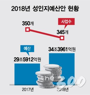 "예산도 페미니즘"…정부 총지출 8% '34조원', '여성'위한 돈