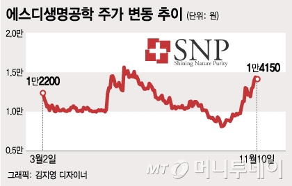 돌아온 화장품 IPO, 내년 초까지 줄이어 상장