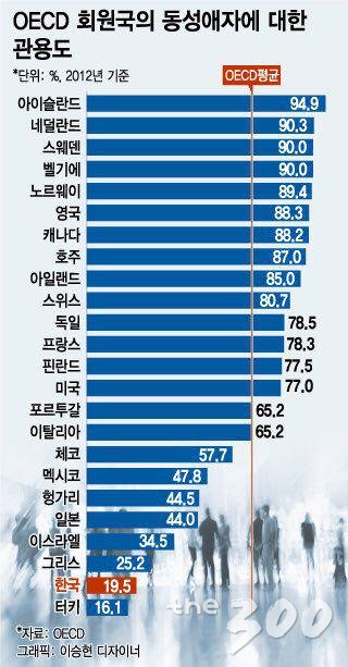 양성평등vs성평등…개헌 열쇠는 동성애 판도라의 상자 열까