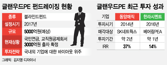 연기금 빅2 다잡은 신성PEF…글랜우드 대약진