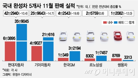 람보르기니와 1톤 포터…車로 본 양극화의 단면