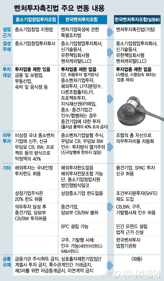 그래픽=최헌정 디자이너