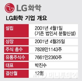 안정성과 수익성 두마리 토끼잡은 LG화학