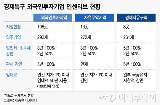 [단독]EU에 백기 든 정부, '조세회피처 논란' 없앤다