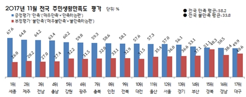 /자료=리얼미터