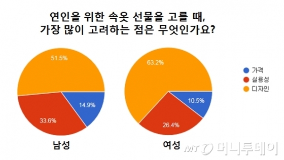 /사진제공=비비안