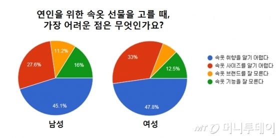 /사진제공=비비안