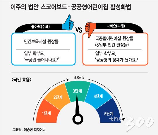 국공립 선호가 낳은 공공형 논란..정치권도 국공립 선호가 낳은 공공형 논란..정치권도