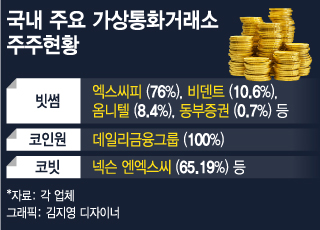 최대 가상통화거래소 빗썸, 연예기획사 대표가 주요주주 '눈길'