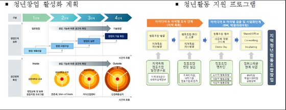 광운·세종·중앙대, 일자리 중심 대학가로 탈바꿈한다 - 머니투데이