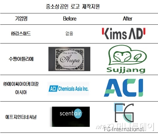 /자료=서울상공회의소