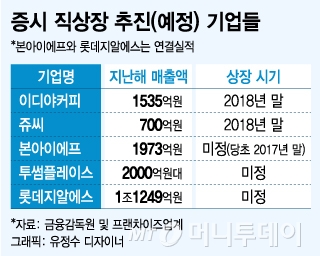 "증시 활황이 기회" 직상장 노리는 프랜차이즈들